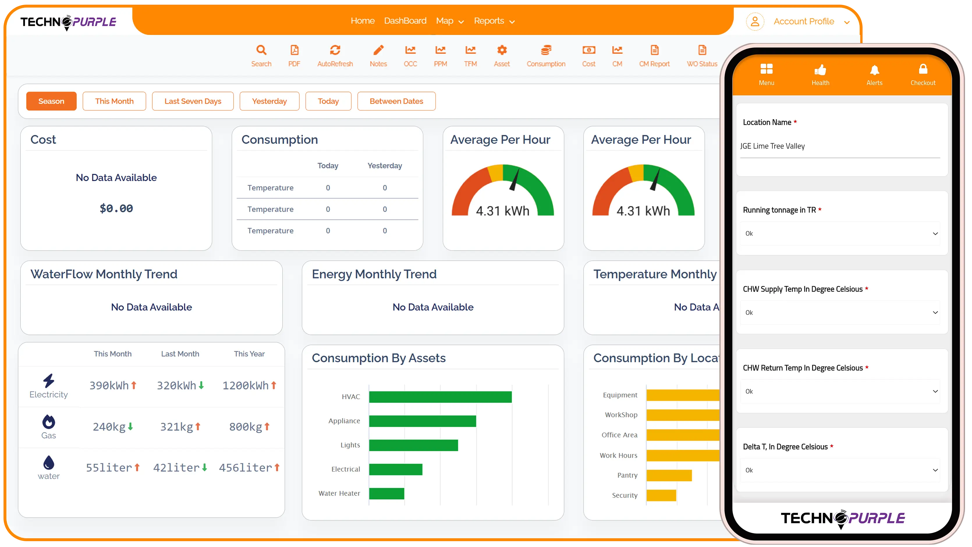 Slash Energy Usage & Hit ESG Goals