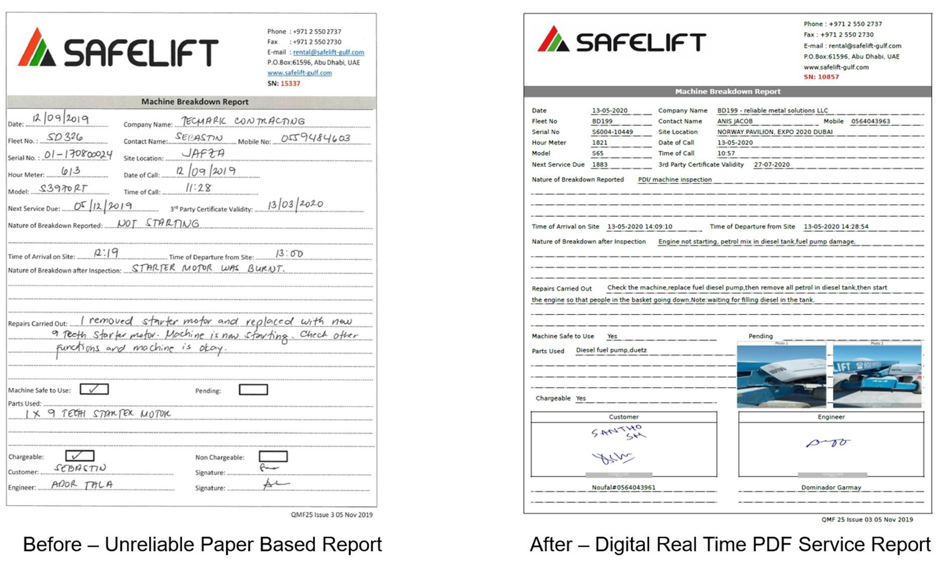 Safelift Crane Service Scheduling with PDF Reports