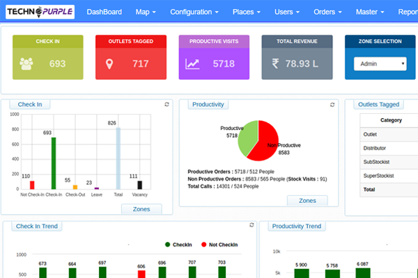 BI Dashboards for Quick Analysis and Decisions
