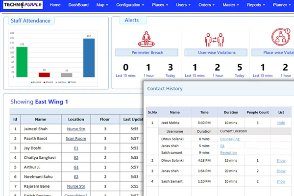Risk Reduction and Mitigation Dashboard